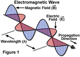 EMF Wave